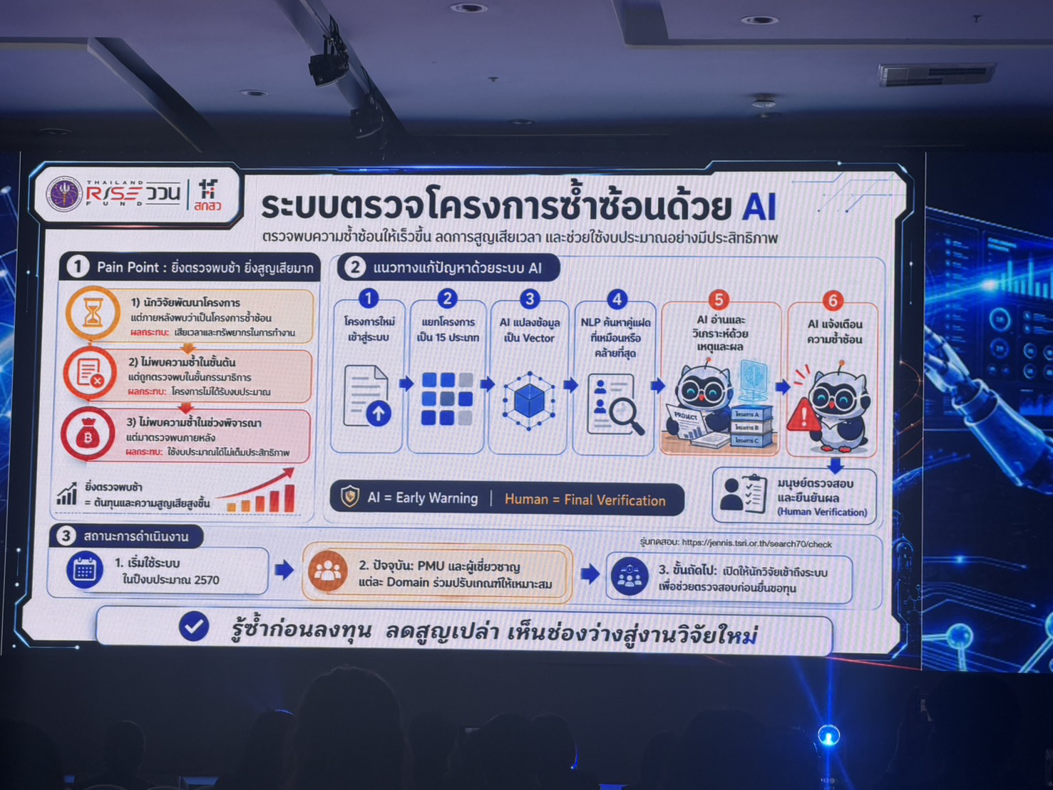 title - สวผ. เข้าร่วมการประชุมชี้แจงเป้าหมายการสนับสนุนงบประมาณ ววน. ปี 2571 